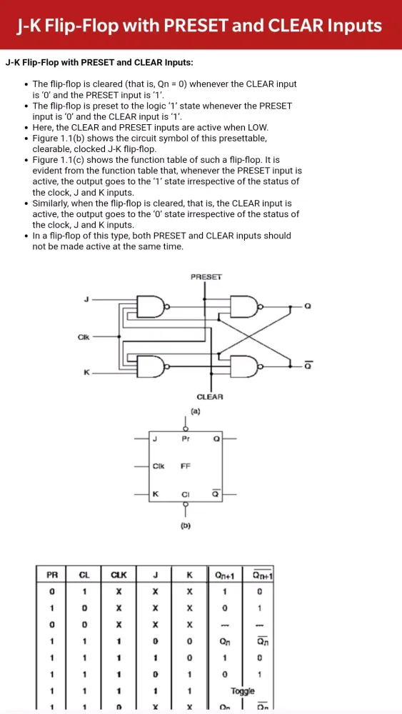 Captures d'écran de Digital Electronics