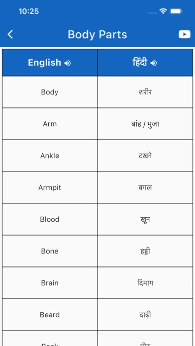 Hindi To English Sentence Ekran Görüntüleri