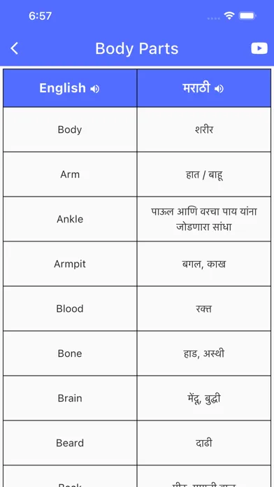 Daily Words English to Marathi Screenshots