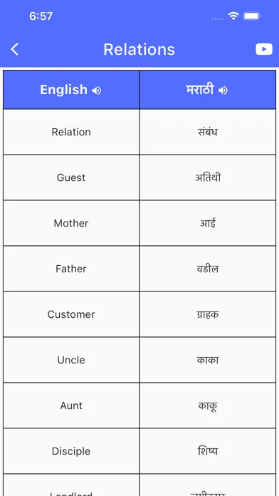 Daily Words English to Marathi Screenshots