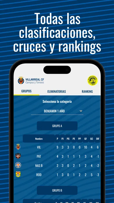 Скриншоты Villarreal Yellow Cup