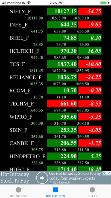 NSE Live with Chart स्क्रीनशॉट
