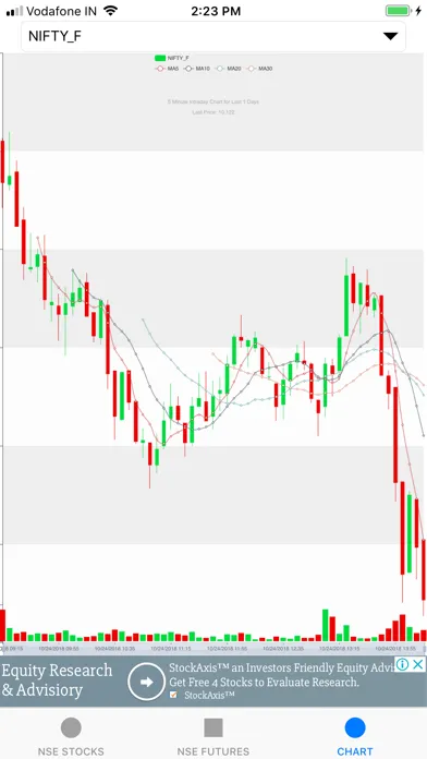NSE Live with Chart स्क्रीनशॉट