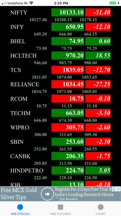 NSE Live with Chart स्क्रीनशॉट