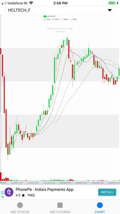 NSE Live with Chart स्क्रीनशॉट