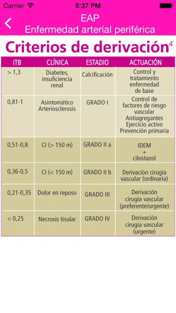 صور EAP – Enfermedad arterial periférica