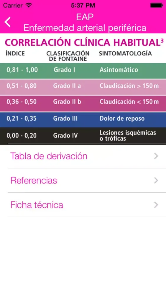 صور EAP – Enfermedad arterial periférica