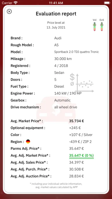 Auto Price APP Screenshots