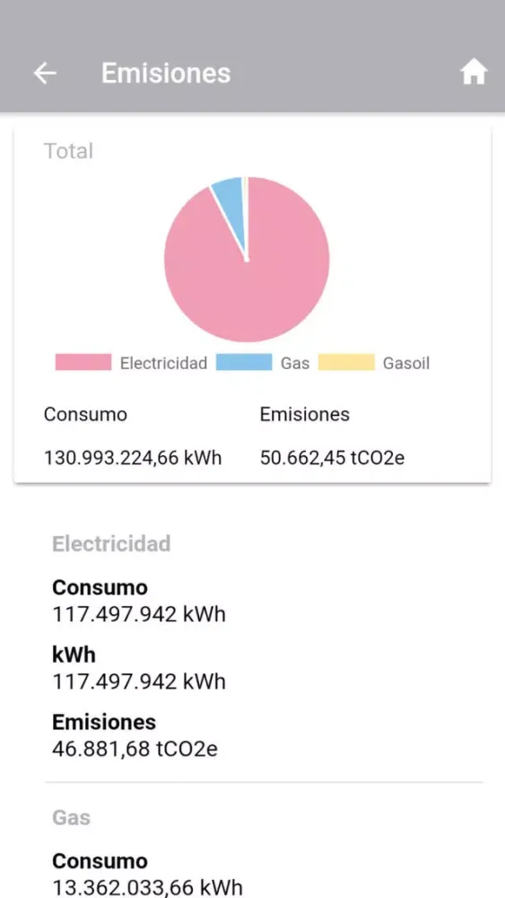 Our City Our Energy Screenshots