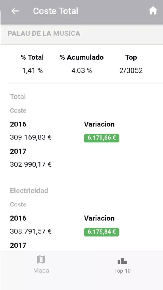 Our City Our Energy Screenshots