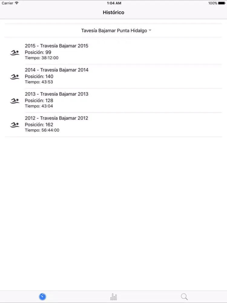 صور Resultados carreras Tenerife iPad 