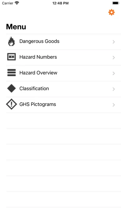 Ảnh chụp màn hình của Dangerous Goods