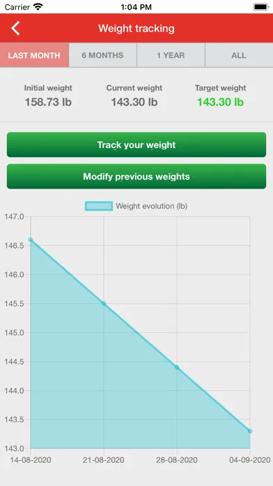 Ảnh chụp màn hình của Garaulet Diet online