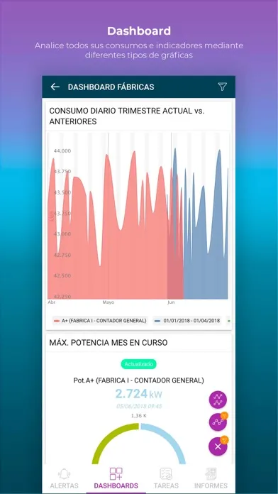 Capturas de tela do Energy Insight - IoT