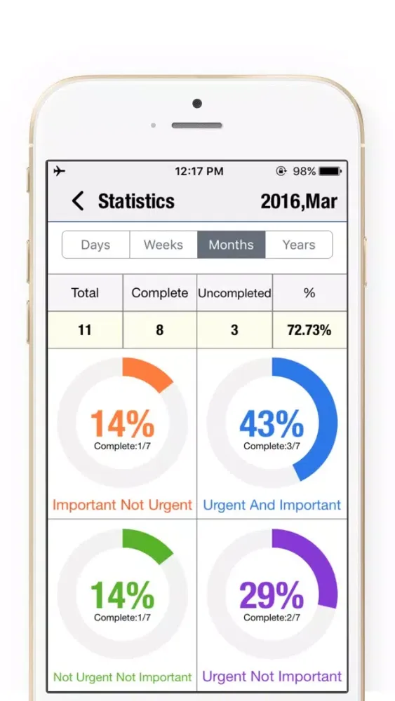 ภาพหน้าจอของ OmniToDo - Priority matrix & Task manager tracker