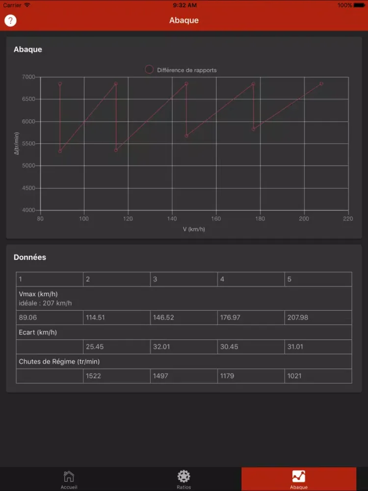 Ratios Optimizer Lite iPad  سکرین شاٹس