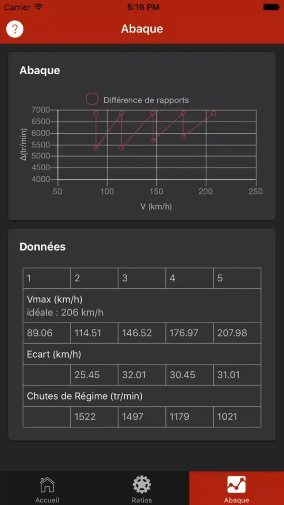 Ratios Optimizer Lite سکرین شاٹس