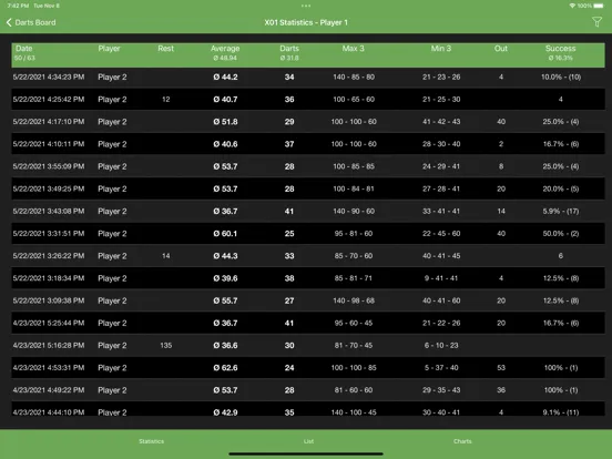 Darts Board iPad  سکرین شاٹس