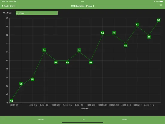 Darts Board iPad  سکرین شاٹس