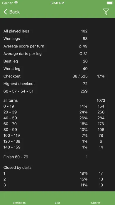 Darts Board سکرین شاٹس