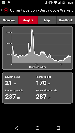 Impulse E-Bike Navigation Screenshots
