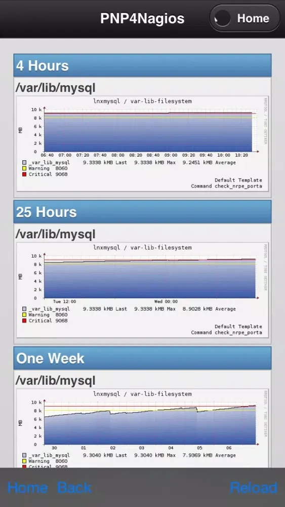 Captures d'écran de MyCloud VarGroup Empoli