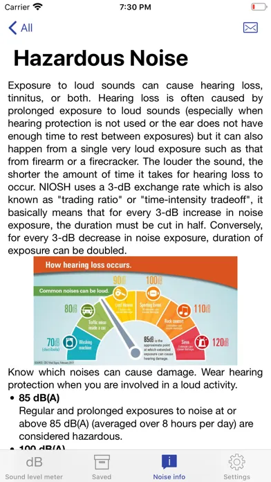 NIOSH Sound Level Meter سکرین شاٹس