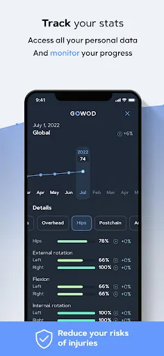 Capturas de pantalla de GOWOD