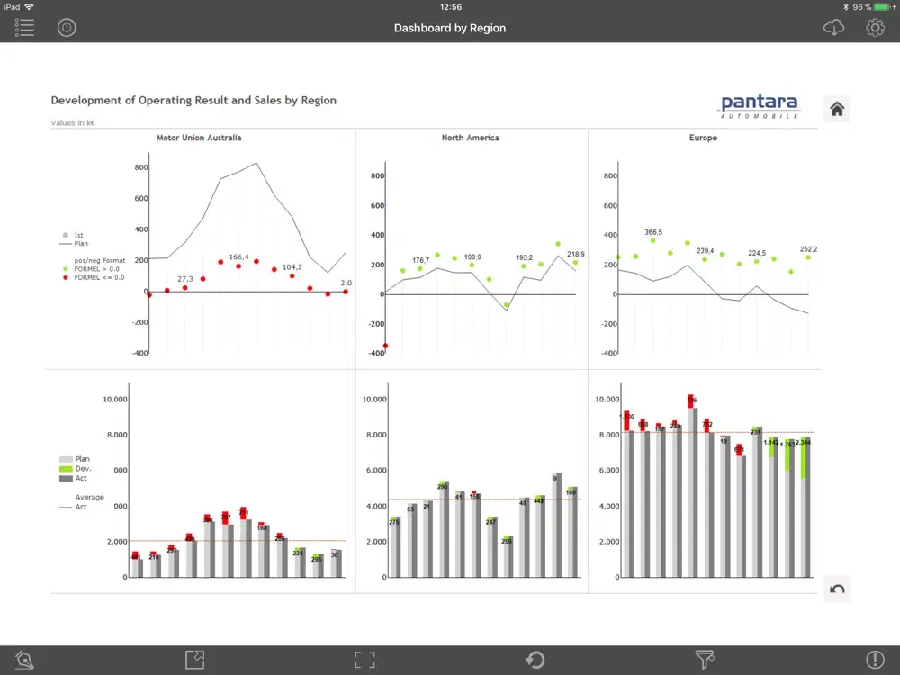 Скриншоты IDL.COCKPIT.MOBILE iPad 