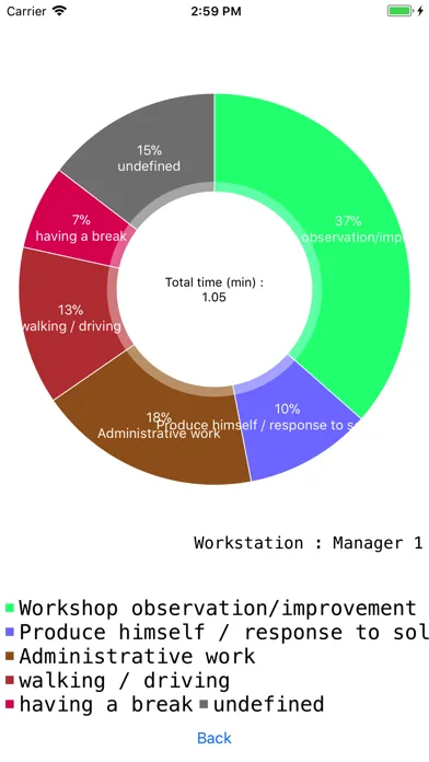 تصاویر GraphicChrono- Lean Tool
