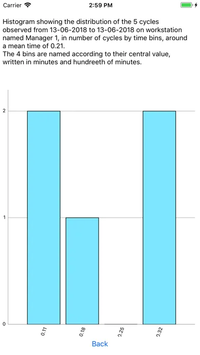 تصاویر GraphicChrono- Lean Tool