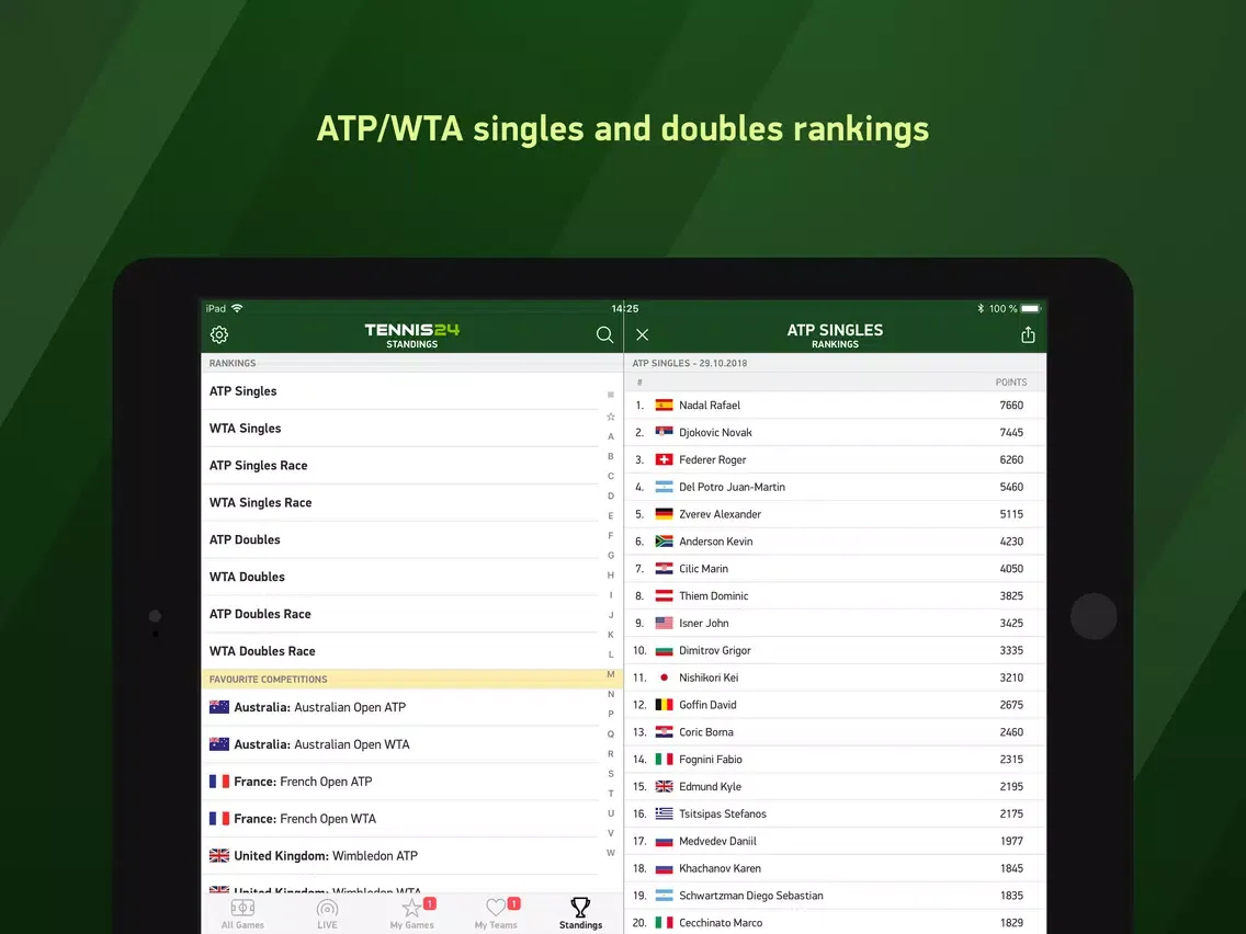 Tennis 24 - tennis live scores iPad  Screenshots