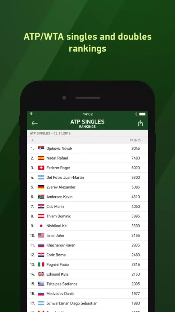 Tennis 24 - tennis live scores Screenshots