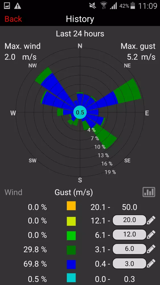 WeatherHub Screenshots