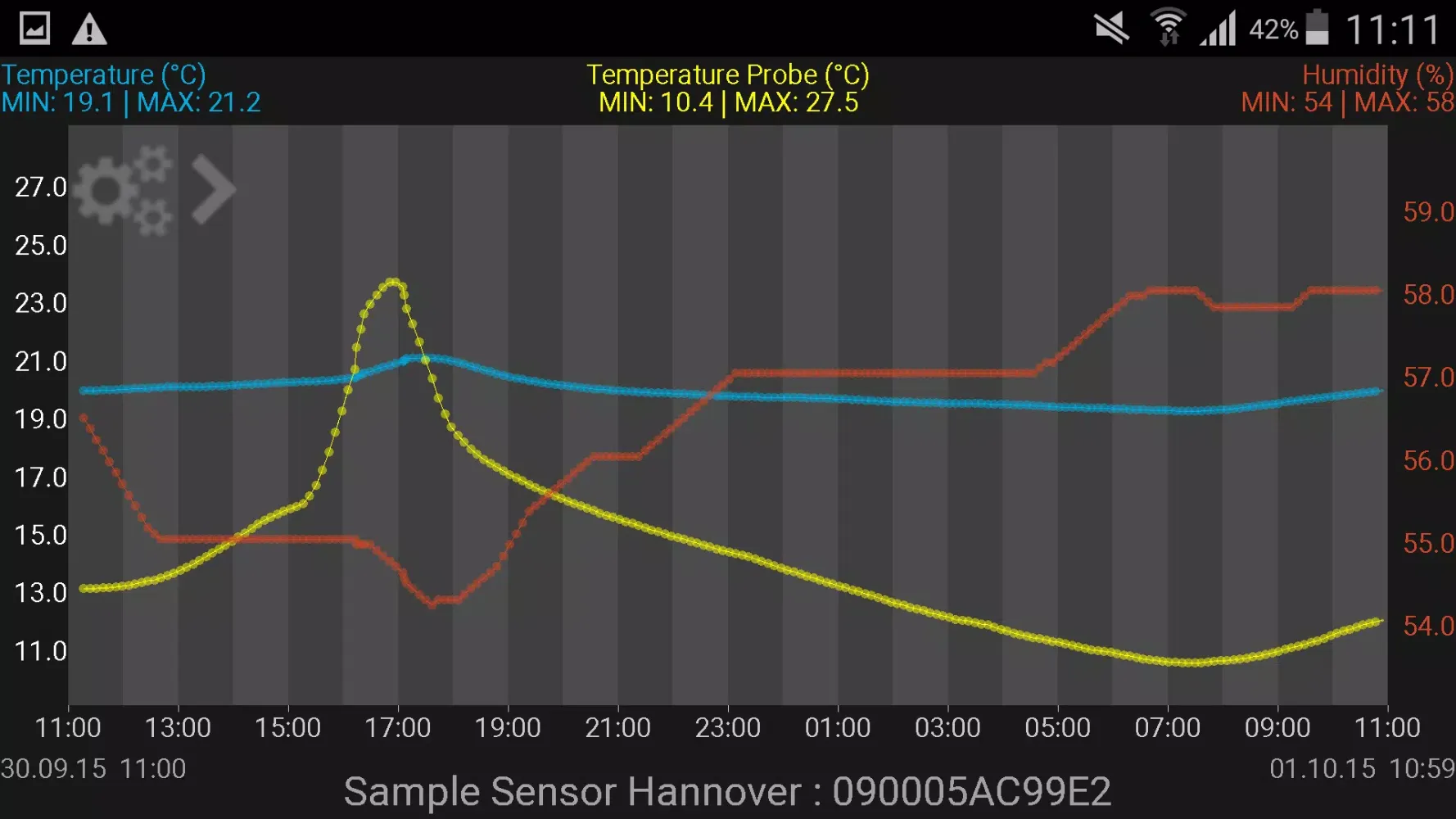 WeatherHub Screenshots