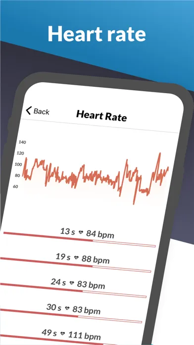 Watersports Tracker - Paddling应用截图