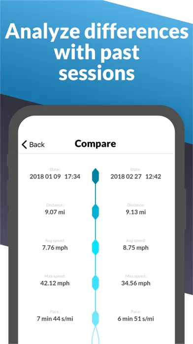 Watersports Tracker - Paddling应用截图