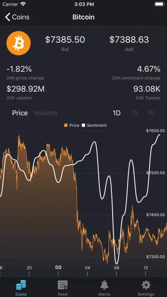 Capturas de tela do CoinSent