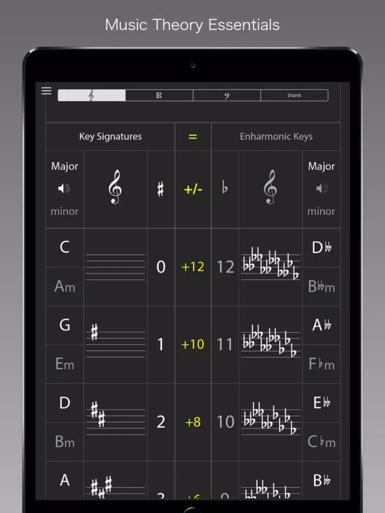 Ảnh chụp màn hình của Circle of 5ths Legend iPad 