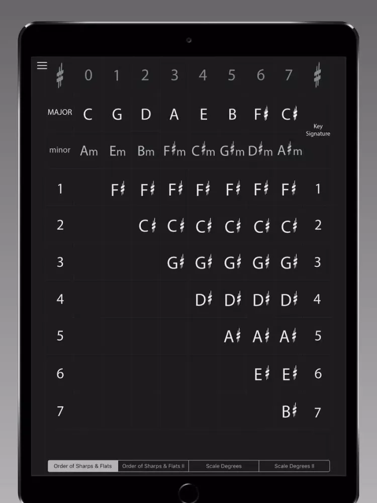 Ảnh chụp màn hình của Circle of 5ths Legend iPad 