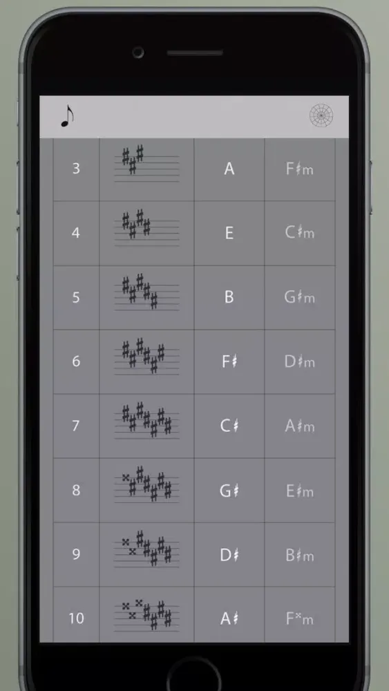 Скриншоты Circle of 5ths Master II