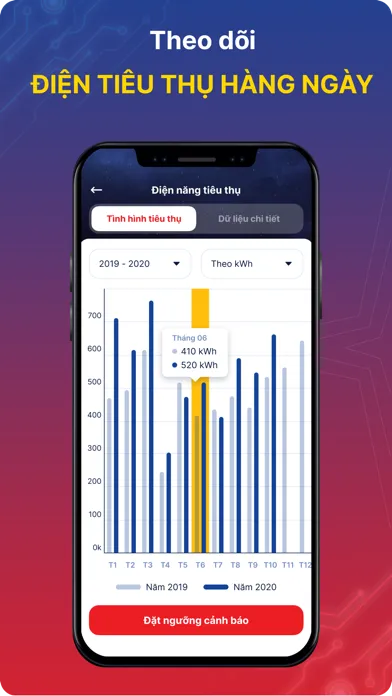 EVNHANOI – Điện lực Hà Nội Screenshots