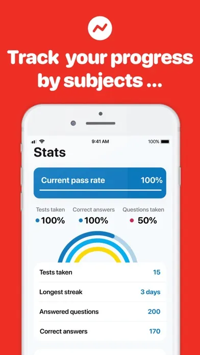 Tangkapan layar ABA Exam