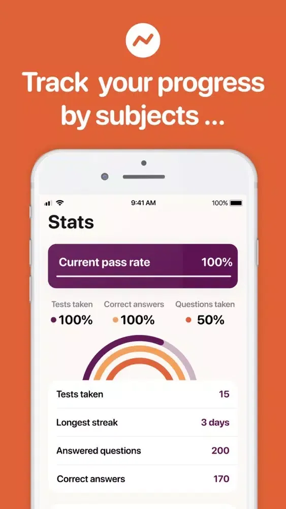 CMP Exam Screenshots