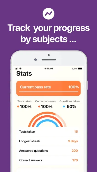Esthetician Exam Prep应用截图