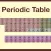 Periodic Table Study