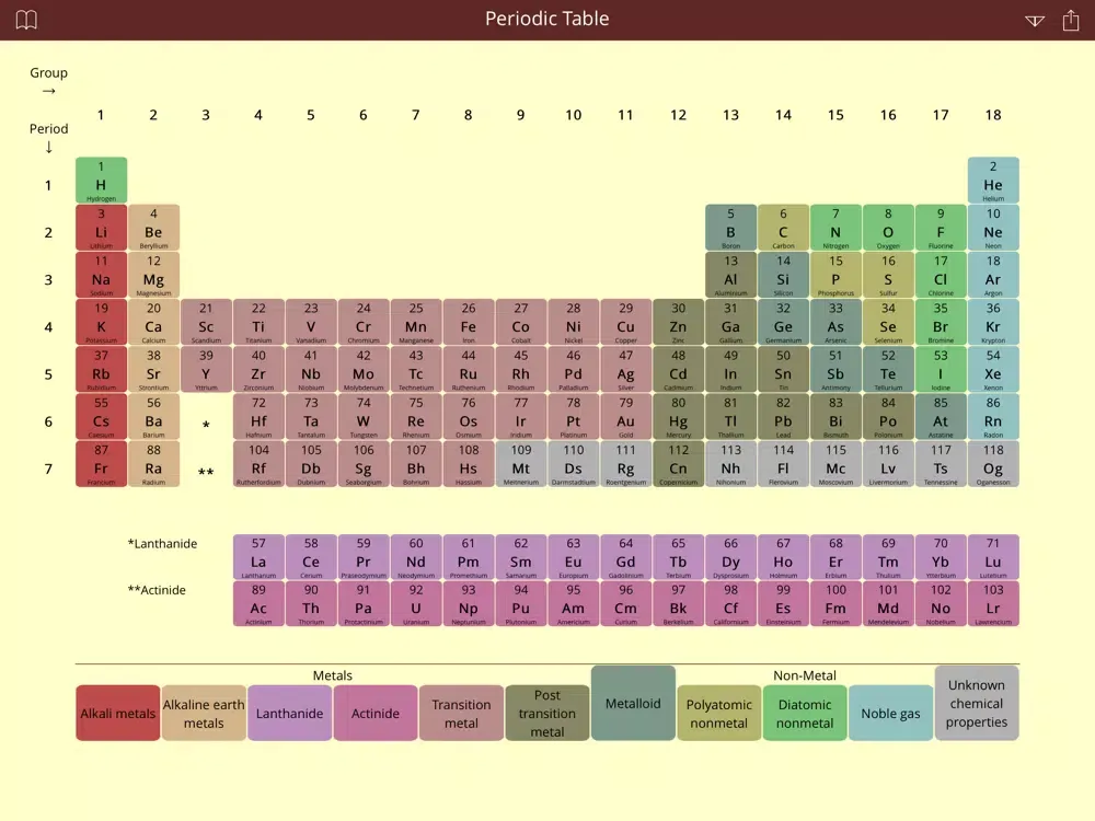 Periodic Table Study iPad  Ekran Görüntüleri