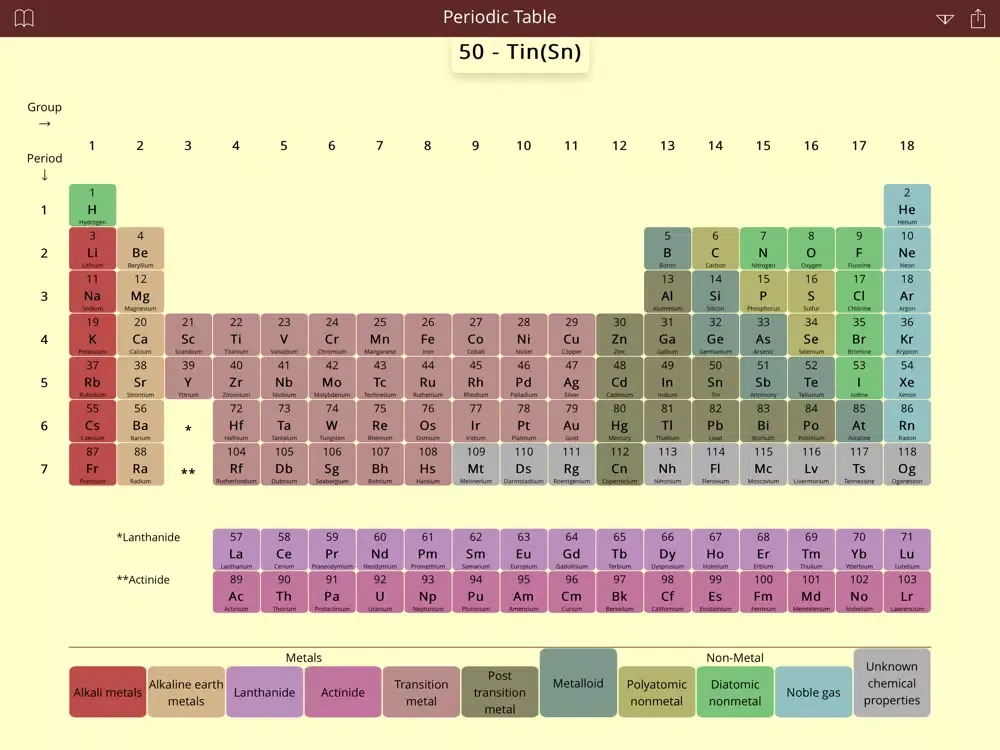 Periodic Table Study iPad  Ekran Görüntüleri