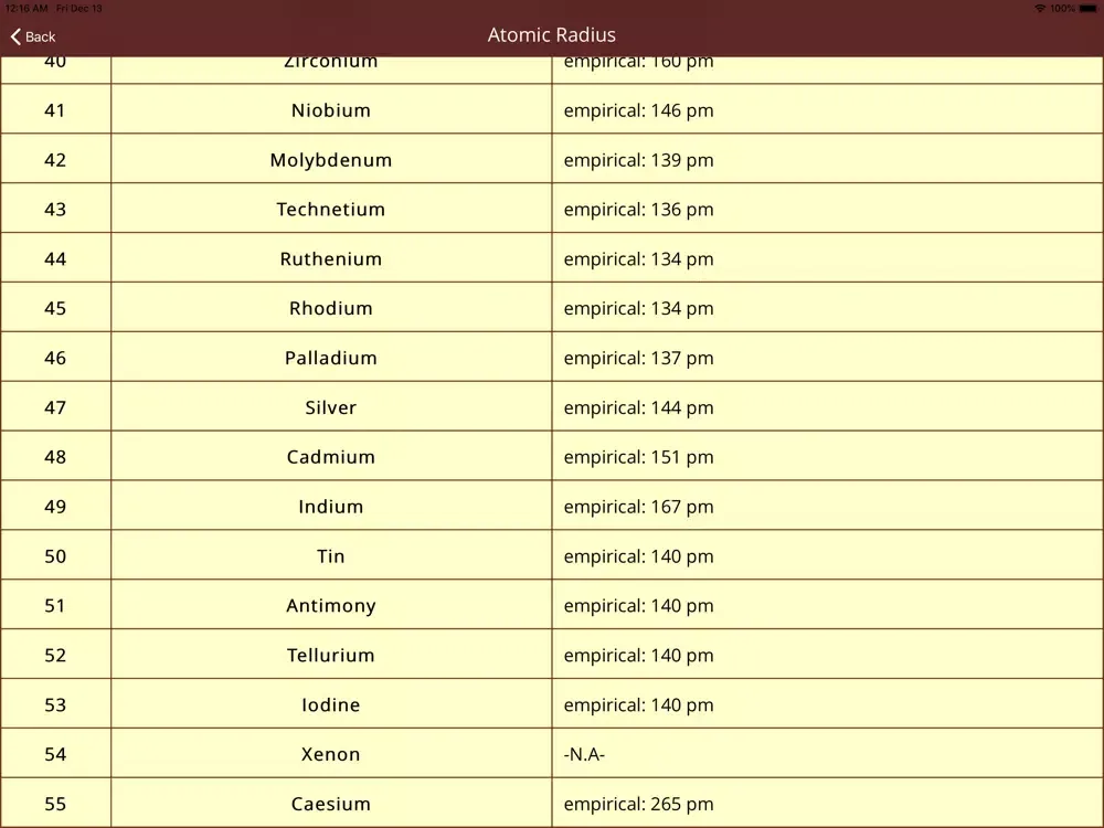 Periodic Table Study iPad  Ekran Görüntüleri