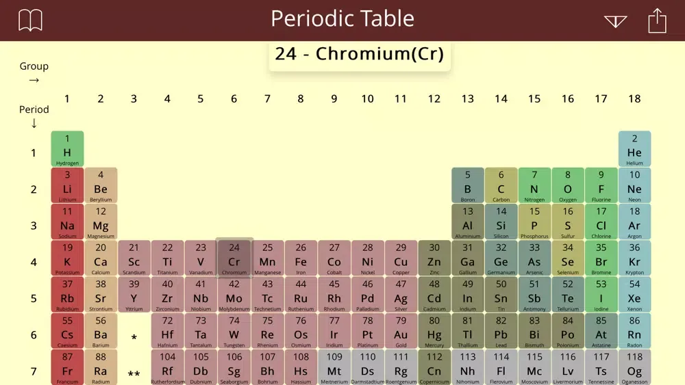 Periodic Table Study Ekran Görüntüleri